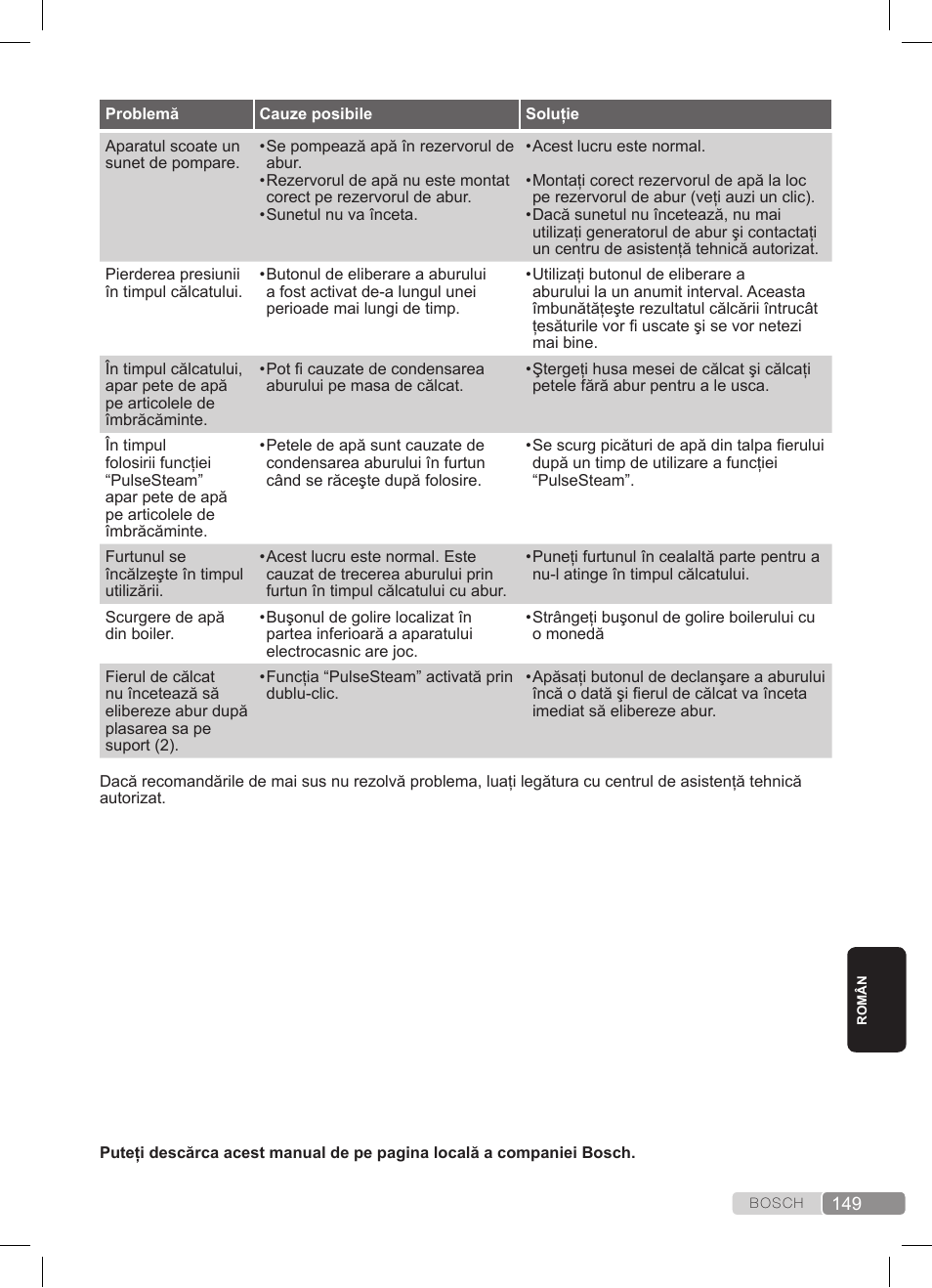 Bosch TDS372410E weiß grün Dampfstation Sensixx DS37 ProEnergy User Manual | Page 149 / 160