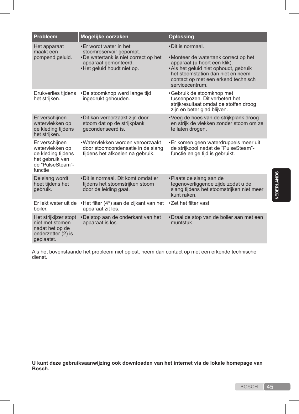 Bosch TDS372410E weiß grün Dampfstation Sensixx DS37 ProEnergy User Manual | Page 45 / 160