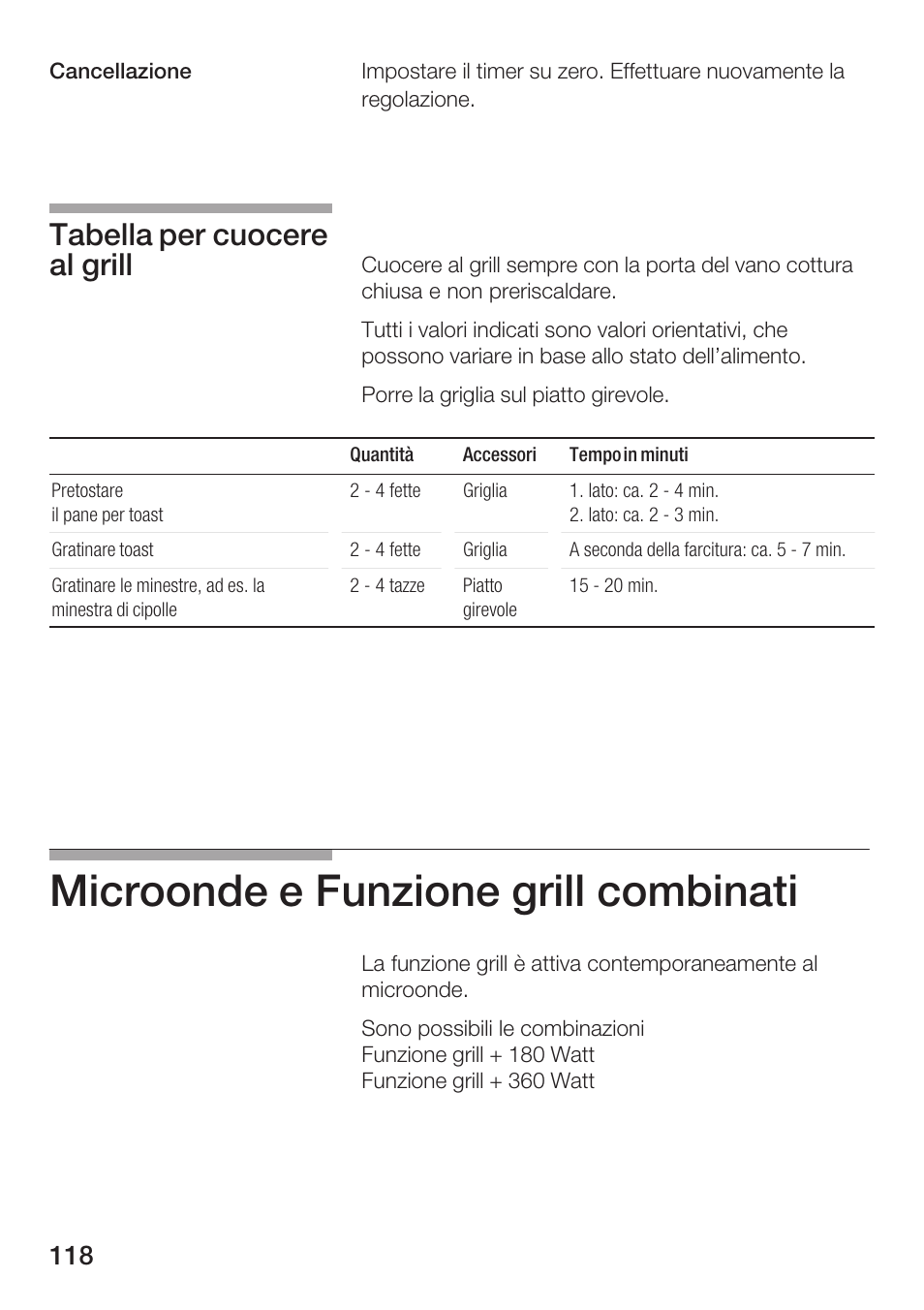 Microonde e funzione grill combinati, Tabella per cuocere al grill | Bosch HMT72G420 - weiß Mikrowellengerät mit Grill User Manual | Page 118 / 160