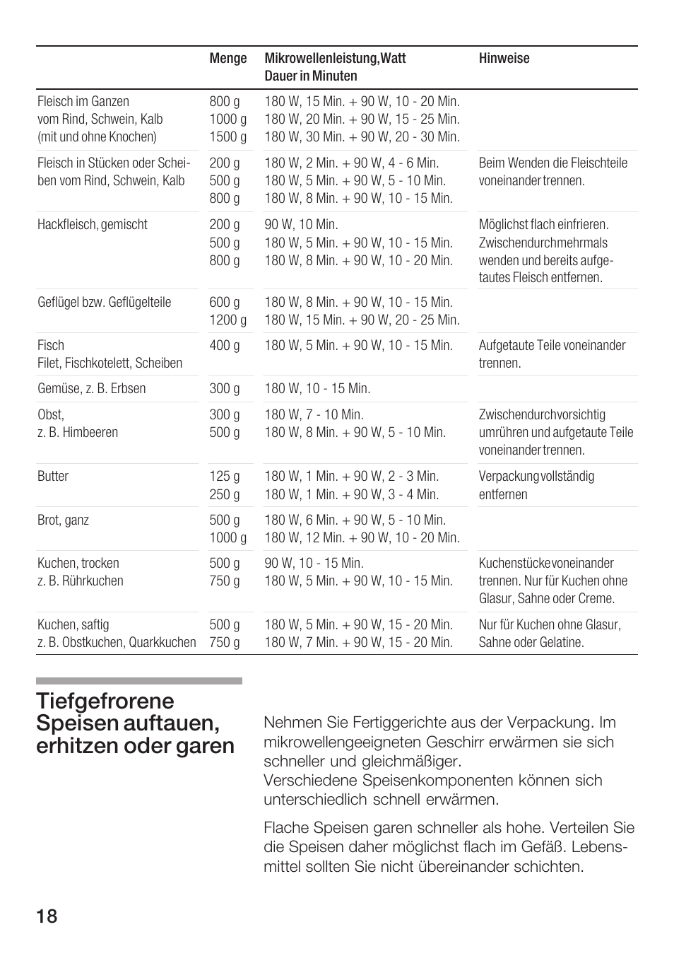 Bosch HMT72G420 - weiß Mikrowellengerät mit Grill User Manual | Page 18 / 160