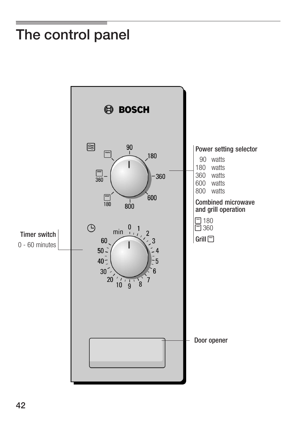 The control panel | Bosch HMT72G420 - weiß Mikrowellengerät mit Grill User Manual | Page 42 / 160