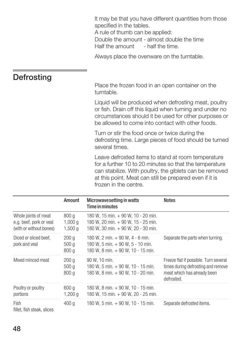 Defrosting | Bosch HMT72G420 - weiß Mikrowellengerät mit Grill User Manual | Page 48 / 160