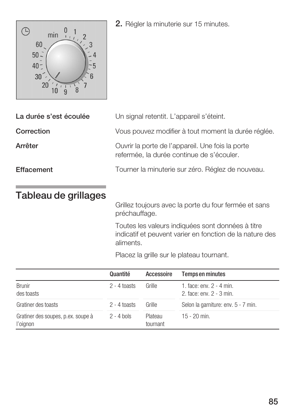 Tableau de grillages | Bosch HMT72G420 - weiß Mikrowellengerät mit Grill User Manual | Page 85 / 160