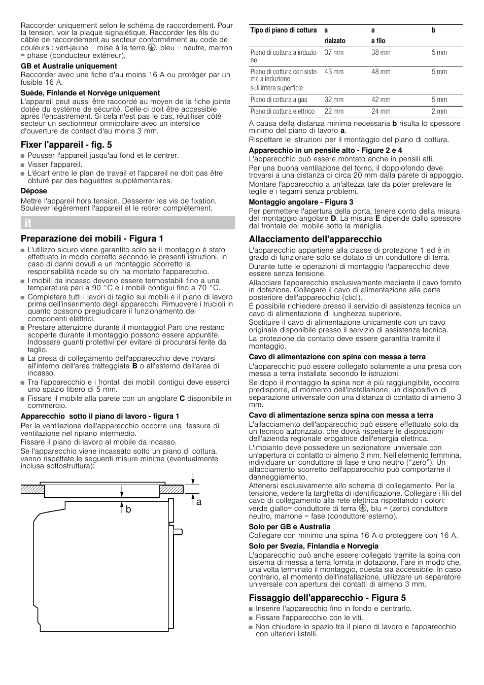 Gb et australie uniquement, Suède, finlande et norvège uniquement, Fixer l'appareil fig. 5 | Dépose, Preparazione dei mobili figura 1, Apparecchio sotto il piano di lavoro - figura 1, Apparecchio in un pensile alto - figure 2 e 4, Montaggio angolare figura 3, Allacciamento dell'apparecchio, Cavo di alimentazione con spina con messa a terra | Bosch HBG38B950 Edelstahl Einbaubackofen User Manual | Page 6 / 16