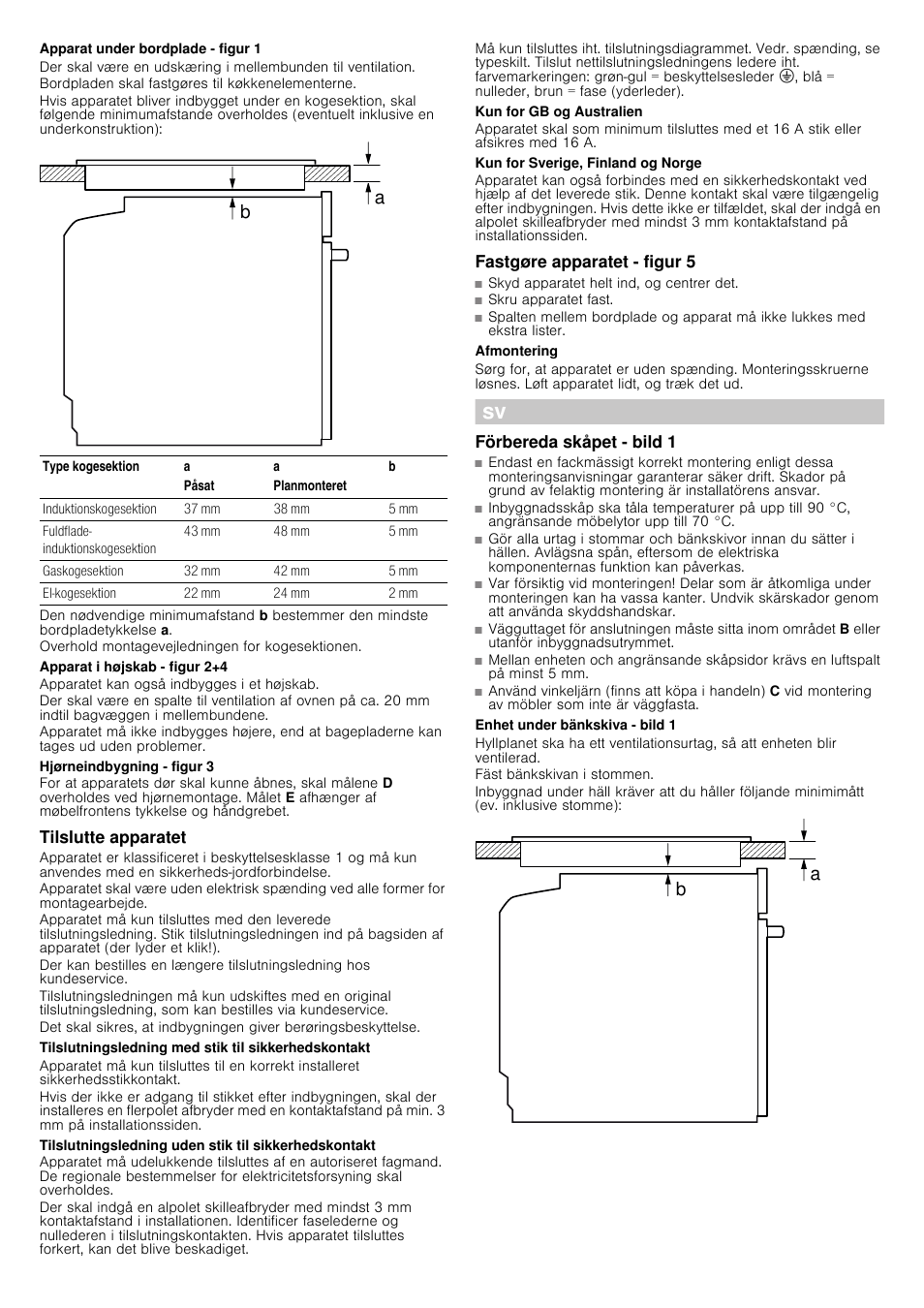 Apparat under bordplade - figur 1, Apparat i højskab - figur 2+4, Hjørneindbygning - figur 3 | Tilslutte apparatet, Tilslutningsledning med stik til sikkerhedskontakt, Kun for gb og australien, Kun for sverige, finland og norge, Fastgøre apparatet - figur 5, Afmontering, Förbereda skåpet - bild 1 | Bosch HBG38B950 Edelstahl Einbaubackofen User Manual | Page 8 / 16