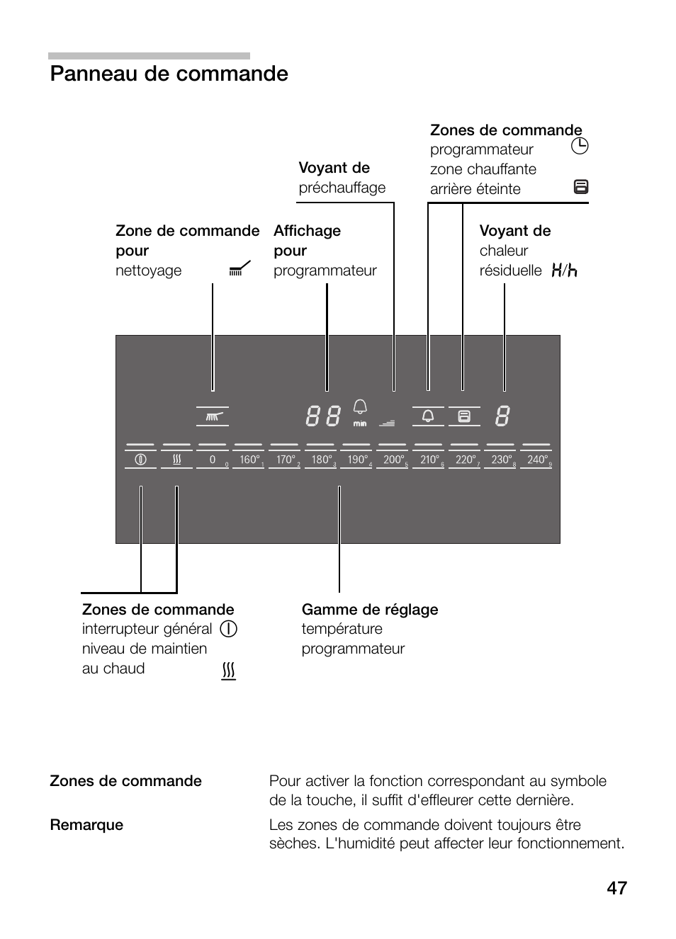Panneau de commande | Bosch PKY475N14E Edelstahl Comfort-Profil Teppan Yaki User Manual | Page 47 / 84
