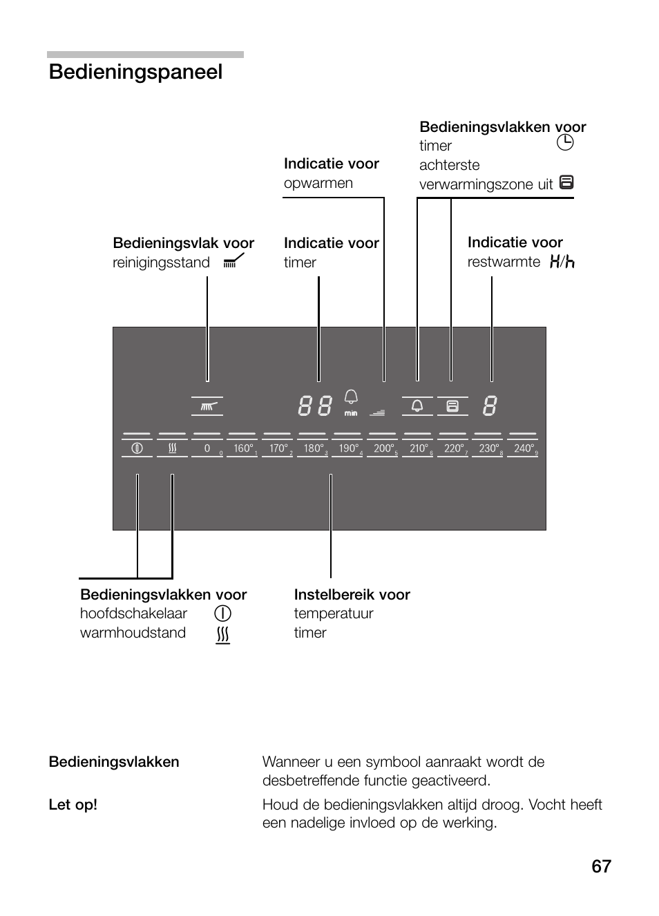 Bedieningspaneel | Bosch PKY475N14E Edelstahl Comfort-Profil Teppan Yaki User Manual | Page 67 / 84
