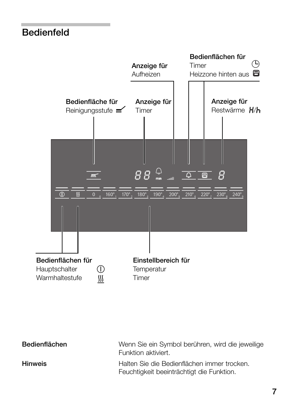 Bedienfeld | Bosch PKY475N14E Edelstahl Comfort-Profil Teppan Yaki User Manual | Page 7 / 84