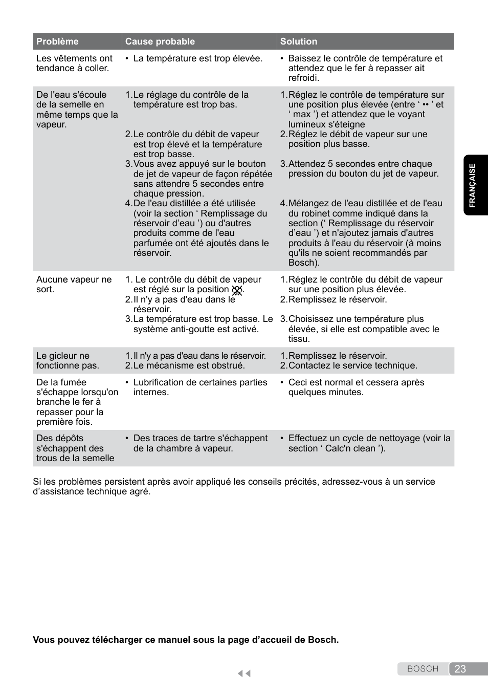 Bosch Dampfbügeleisen Sensixxx DA50 EditionRosso TDA503001P schwarz rot User Manual | Page 23 / 114