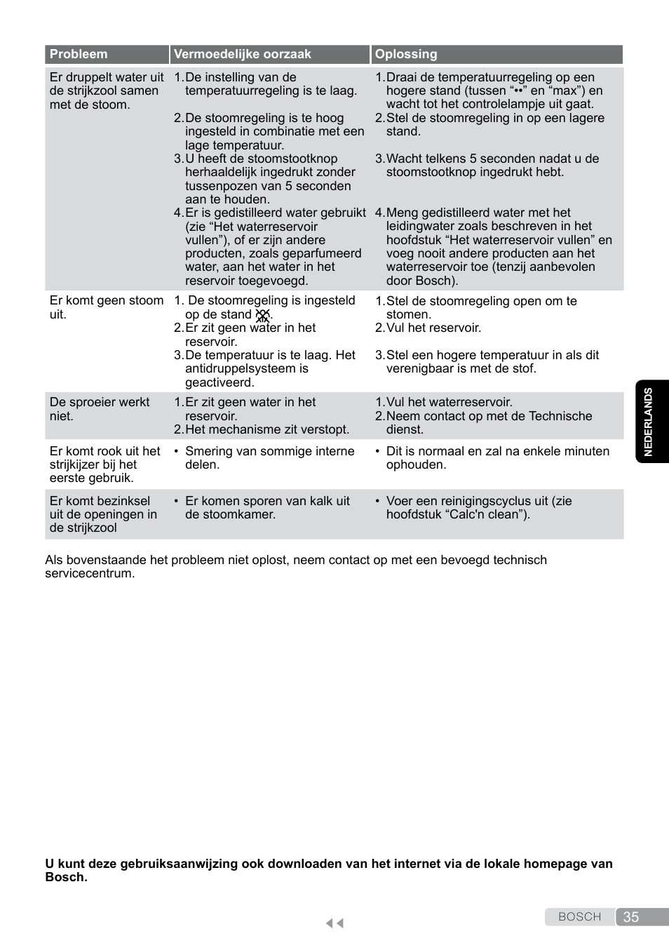 Bosch Dampfbügeleisen Sensixxx DA50 EditionRosso TDA503001P schwarz rot User Manual | Page 35 / 114