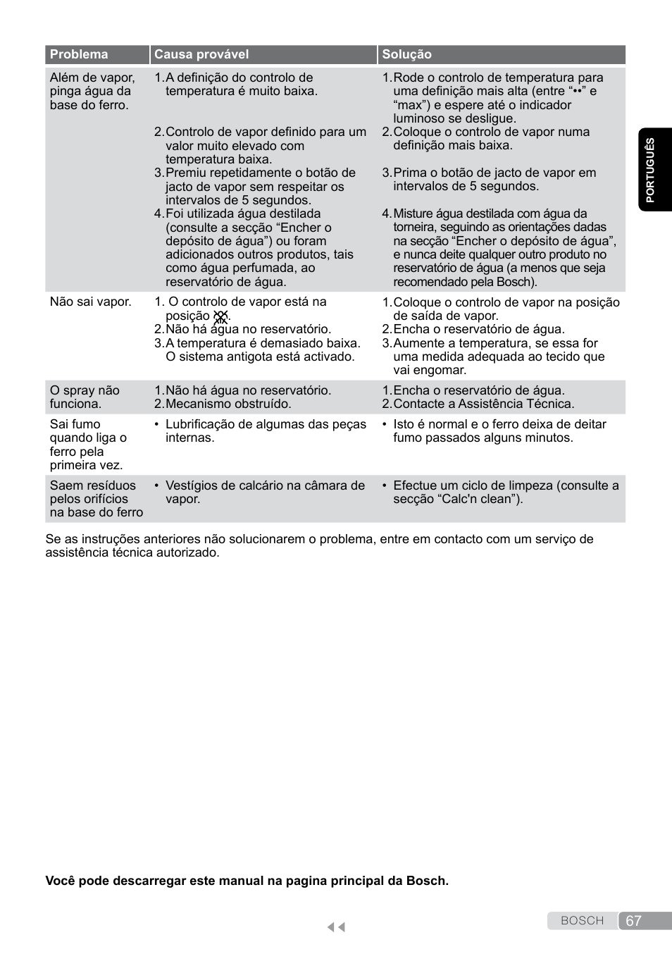 Bosch Dampfbügeleisen Sensixxx DA50 EditionRosso TDA503001P schwarz rot User Manual | Page 67 / 114