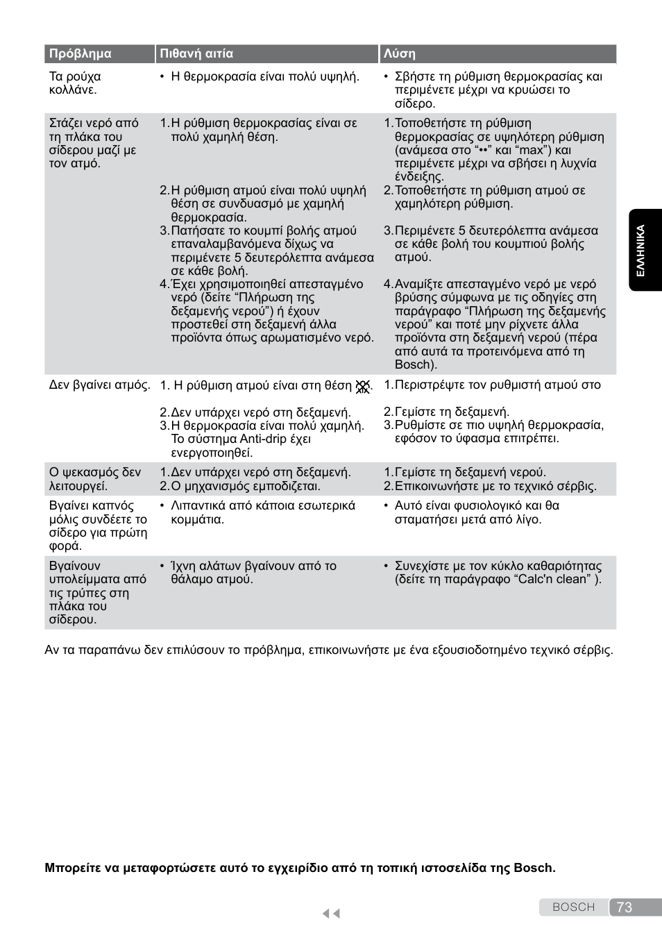 Bosch Dampfbügeleisen Sensixxx DA50 EditionRosso TDA503001P schwarz rot User Manual | Page 73 / 114