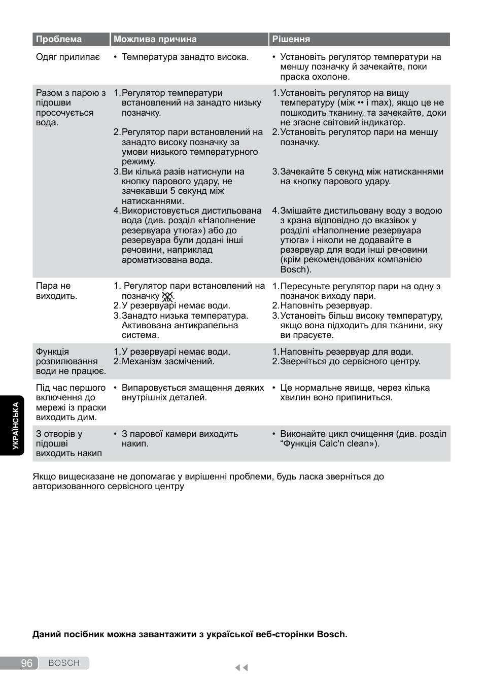 Bosch Dampfbügeleisen Sensixxx DA50 EditionRosso TDA503001P schwarz rot User Manual | Page 96 / 114