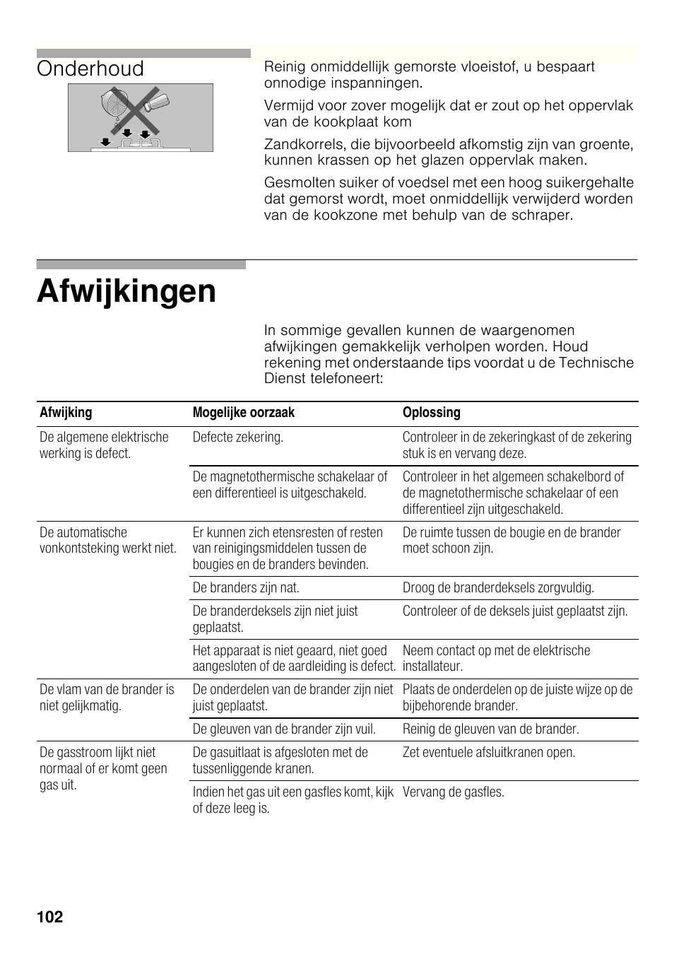 Afwijkingen, Onderhoud | Bosch PRP626B70E Gas-Kochstelle Glaskeramik 60 cm User Manual | Page 101 / 118