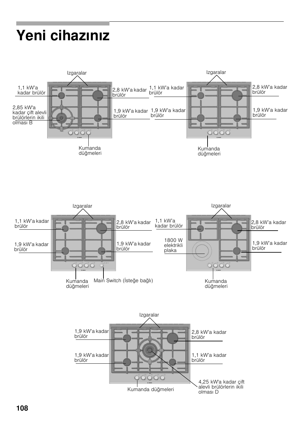 Yeni cihazınız | Bosch PRP626B70E Gas-Kochstelle Glaskeramik 60 cm User Manual | Page 107 / 118