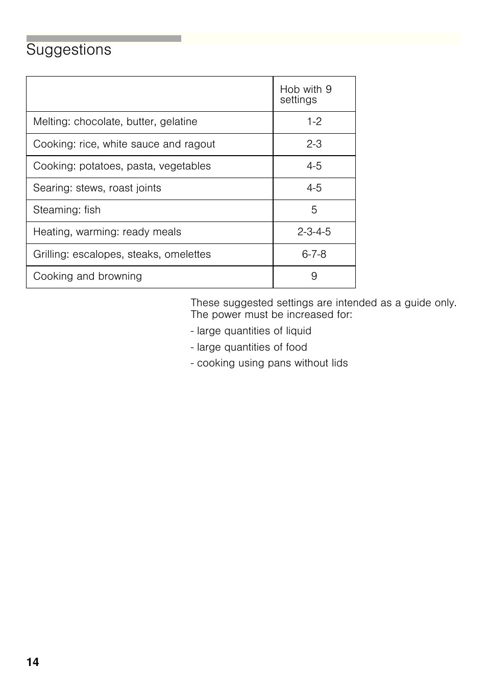 Suggestions | Bosch PRP626B70E Gas-Kochstelle Glaskeramik 60 cm User Manual | Page 13 / 118