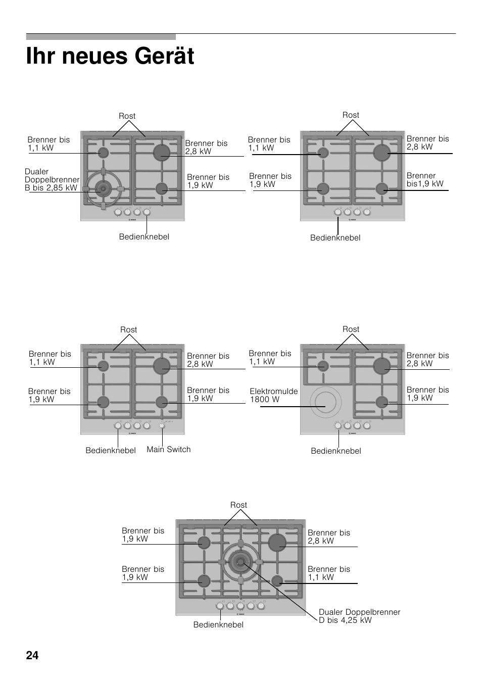 Ihr neues gerät | Bosch PRP626B70E Gas-Kochstelle Glaskeramik 60 cm User Manual | Page 23 / 118