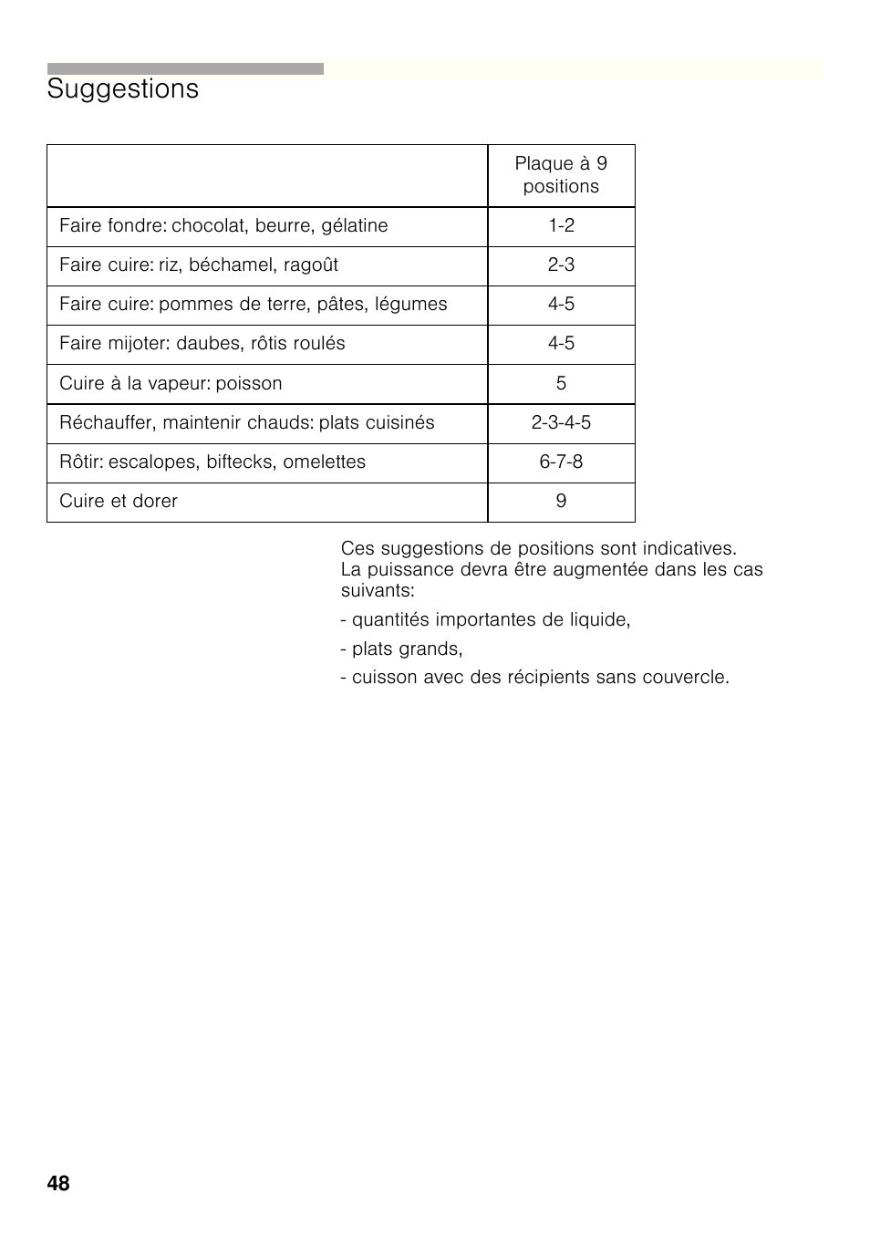 Suggestions | Bosch PRP626B70E Gas-Kochstelle Glaskeramik 60 cm User Manual | Page 47 / 118