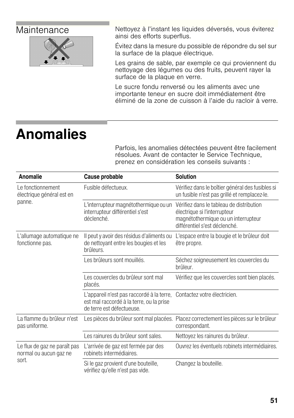 Anomalies, Maintenance | Bosch PRP626B70E Gas-Kochstelle Glaskeramik 60 cm User Manual | Page 50 / 118
