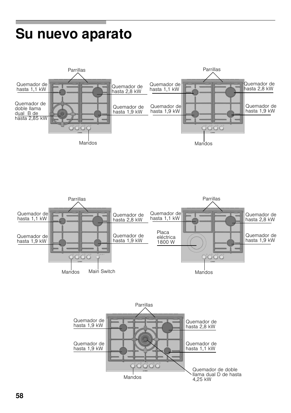 Su nuevo aparato | Bosch PRP626B70E Gas-Kochstelle Glaskeramik 60 cm User Manual | Page 57 / 118