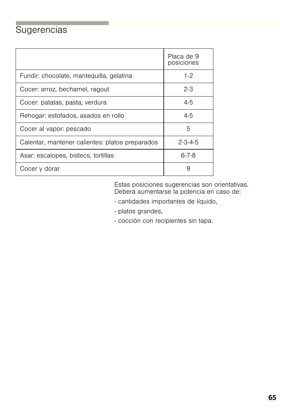 Sugerencias | Bosch PRP626B70E Gas-Kochstelle Glaskeramik 60 cm User Manual | Page 64 / 118