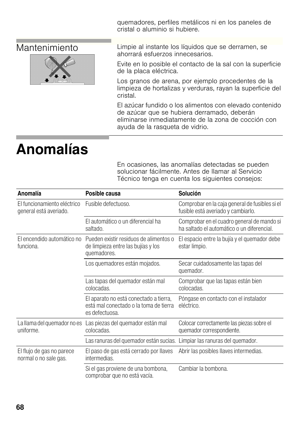 Anomalías, Mantenimiento | Bosch PRP626B70E Gas-Kochstelle Glaskeramik 60 cm User Manual | Page 67 / 118