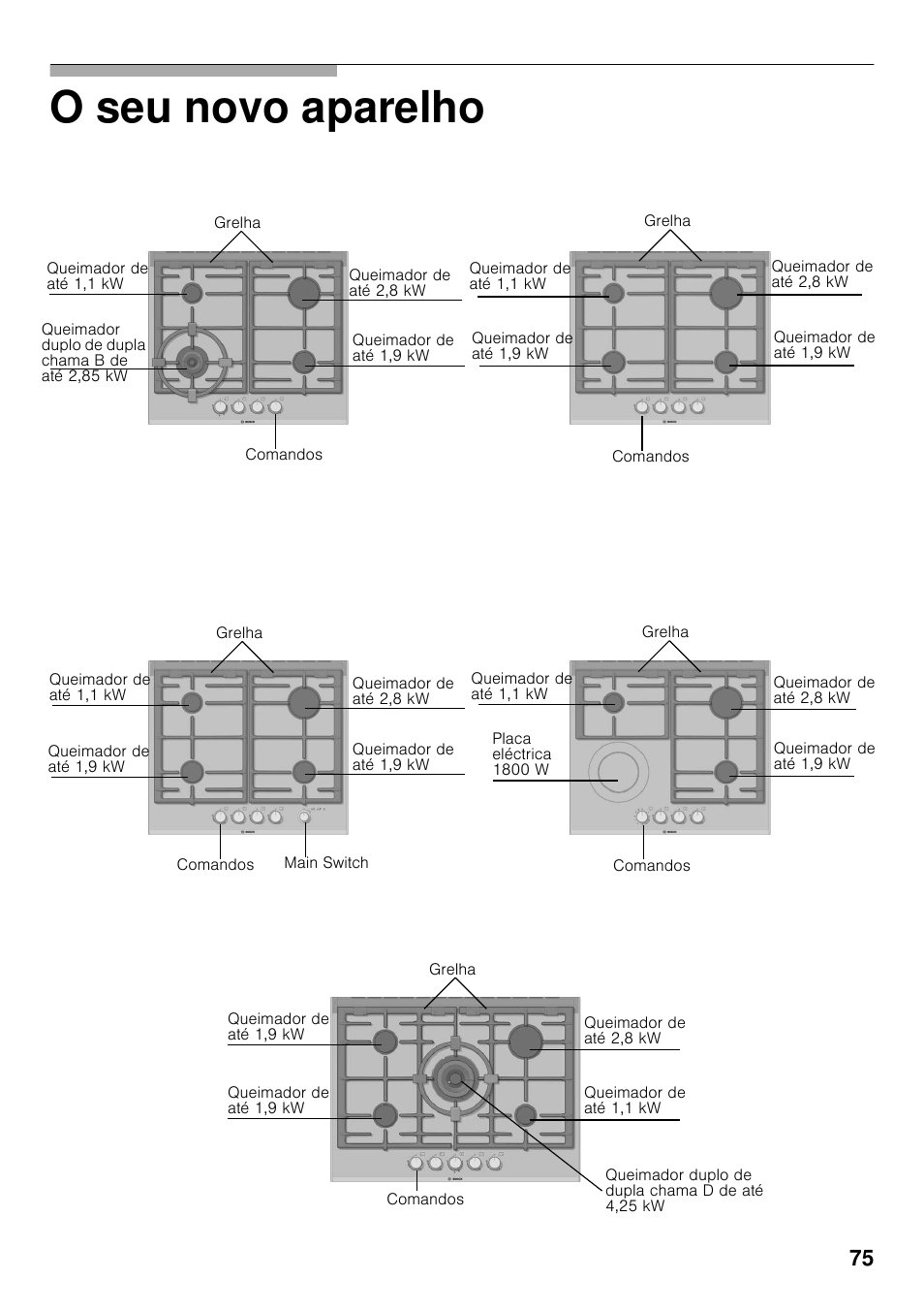 O seu novo aparelho | Bosch PRP626B70E Gas-Kochstelle Glaskeramik 60 cm User Manual | Page 74 / 118
