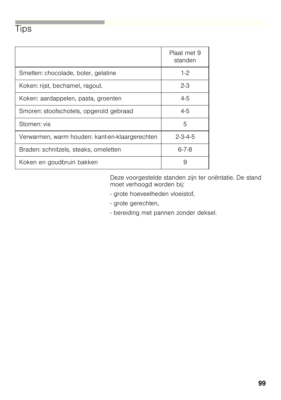 Tips | Bosch PRP626B70E Gas-Kochstelle Glaskeramik 60 cm User Manual | Page 98 / 118