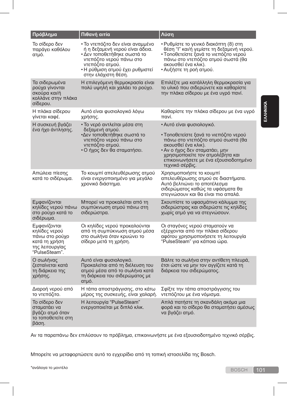 Bosch TDS3511 weiß schwarz Dampfstation Sensixx B35L User Manual | Page 101 / 160