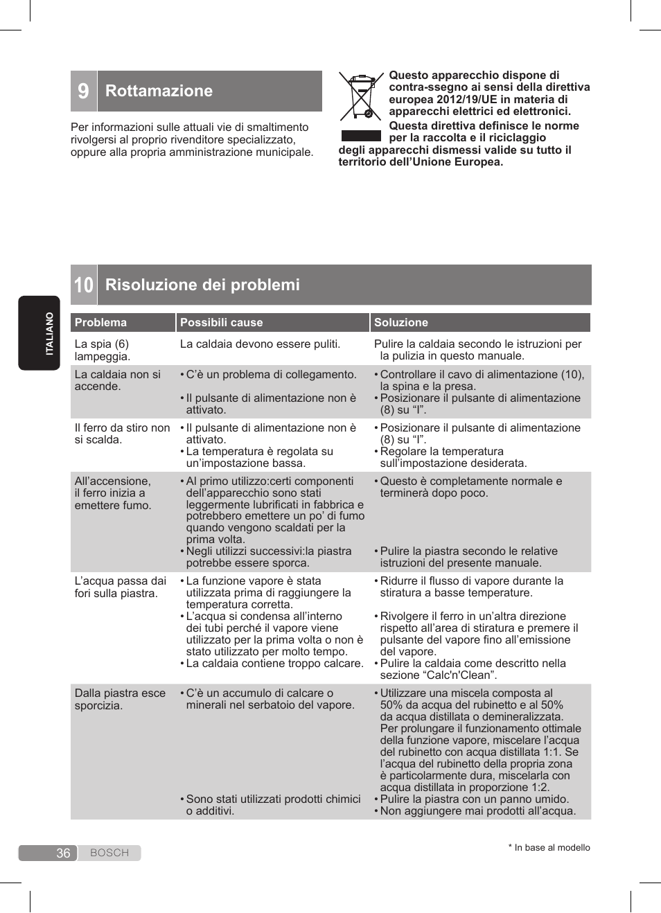 Risoluzione dei problemi, Rottamazione | Bosch TDS3511 weiß schwarz Dampfstation Sensixx B35L User Manual | Page 36 / 160