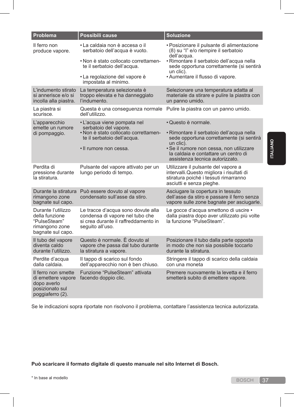 Bosch TDS3511 weiß schwarz Dampfstation Sensixx B35L User Manual | Page 37 / 160