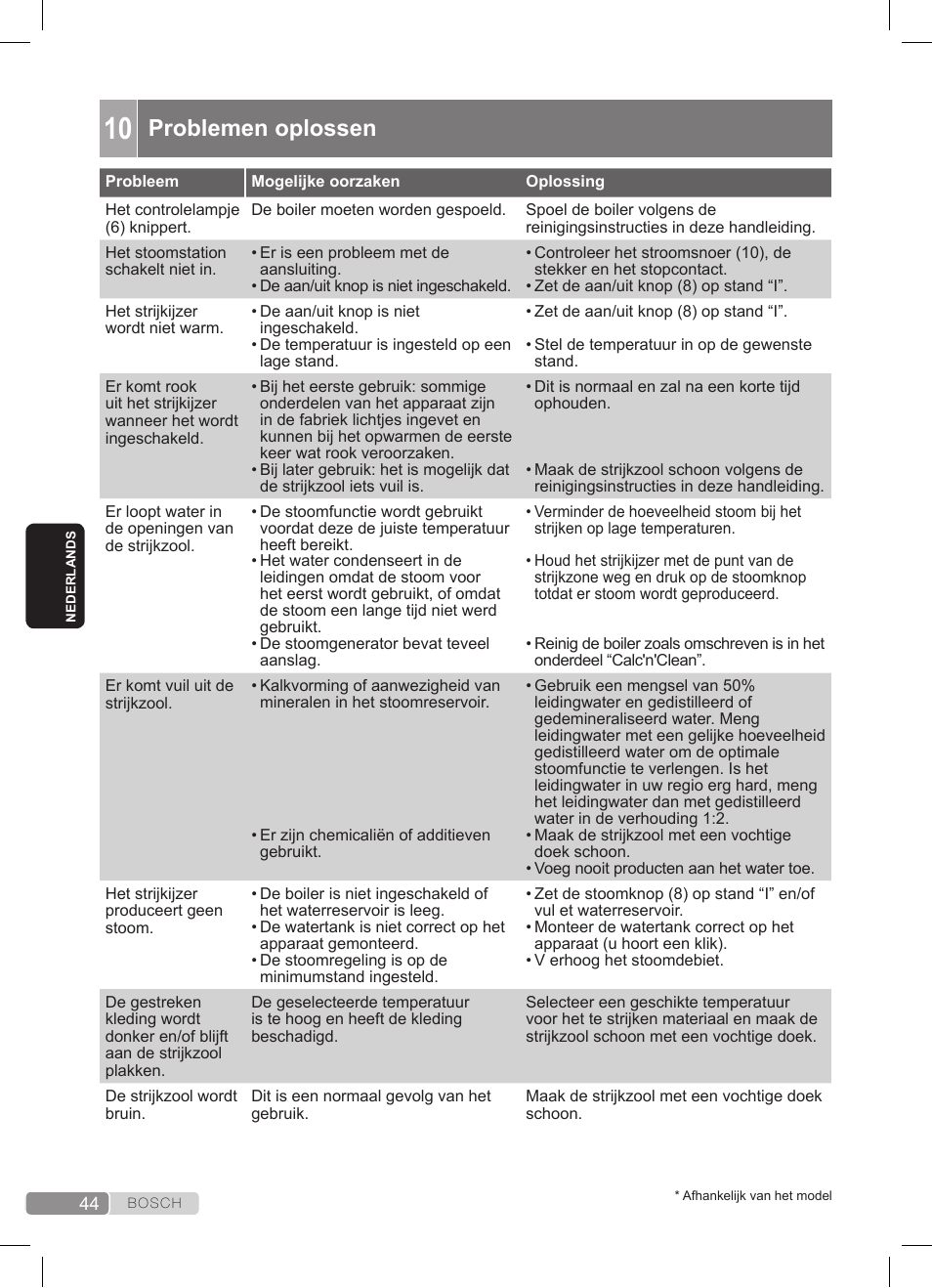 Problemen oplossen | Bosch TDS3511 weiß schwarz Dampfstation Sensixx B35L User Manual | Page 44 / 160