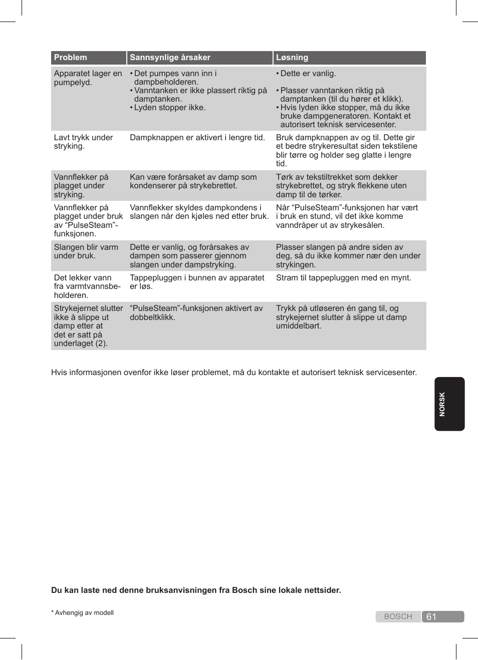Bosch TDS3511 weiß schwarz Dampfstation Sensixx B35L User Manual | Page 61 / 160