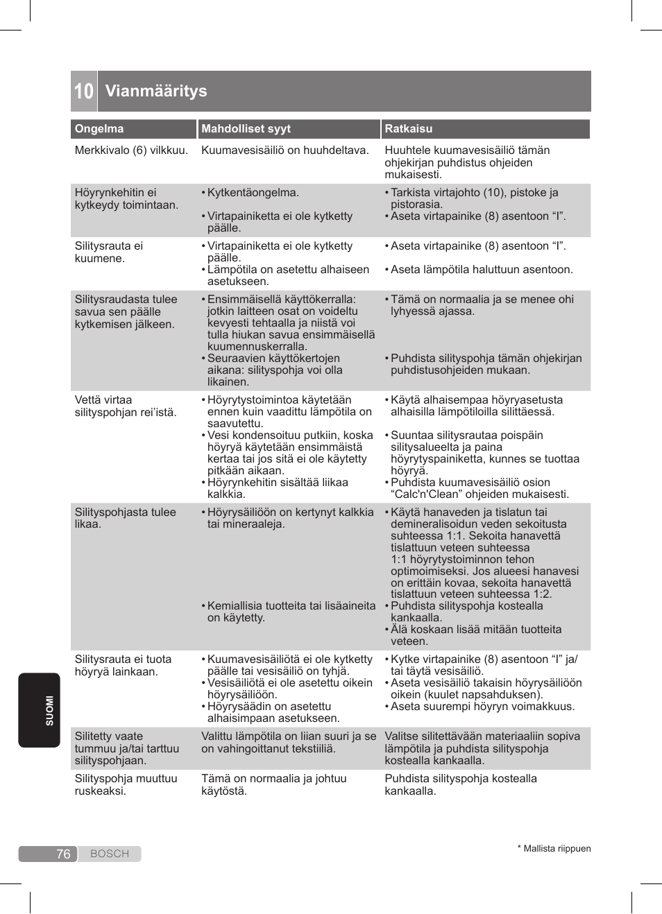 Vianmääritys | Bosch TDS3511 weiß schwarz Dampfstation Sensixx B35L User Manual | Page 76 / 160