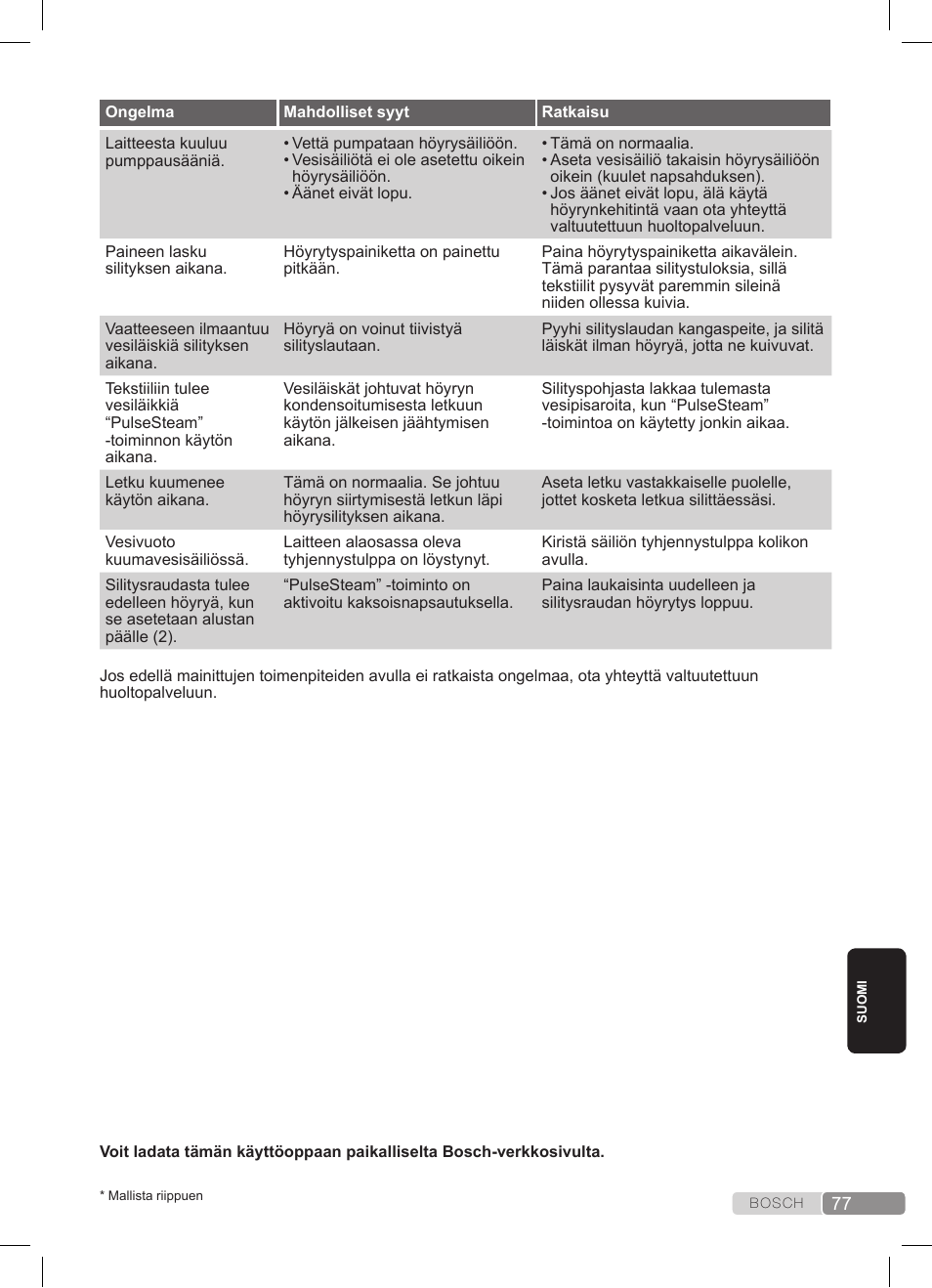 Bosch TDS3511 weiß schwarz Dampfstation Sensixx B35L User Manual | Page 77 / 160