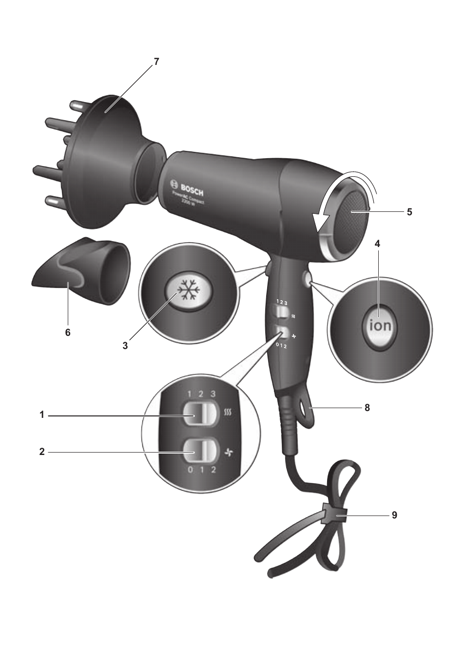 Bosch PHD9940 Profi-Haartrockner ProSalon PowerAC Compact User Manual | Page 3 / 98