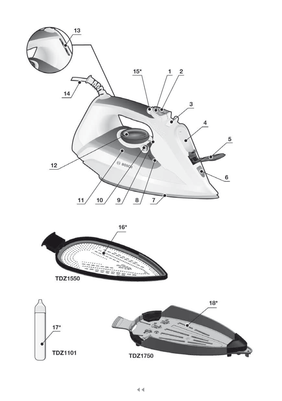 Parts description | Bosch Dampfbügeleisen Sensixxx DA50 ProEnergy TDA502412E weiß grün User Manual | Page 6 / 128