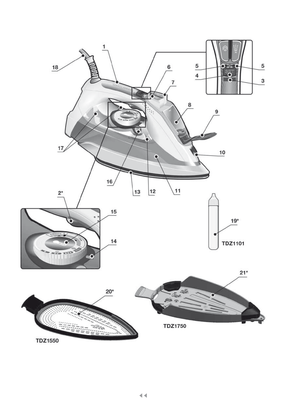 Parts description | Bosch Kompakt-Dampfgenerator Sensixx´x DI90 AntiShine TDI903231A anthrazit metallic rosso rot User Manual | Page 6 / 160