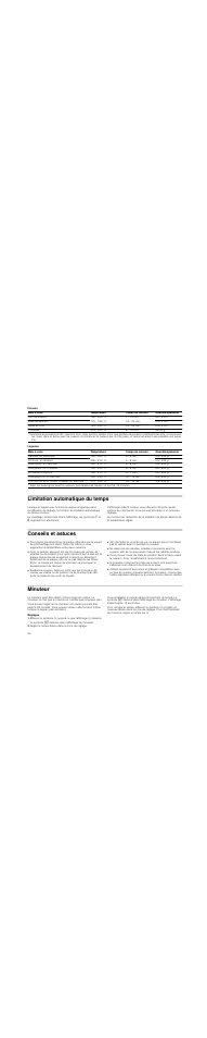 Poisson, Légumes, Limitation automatique du temps | Conseils et astuces, Minuteur, Réglages, Régler le temps désiré dans la zone de réglage | Bosch PKY475N14E Edelstahl Comfort-Profil Teppan Yaki User Manual | Page 24 / 44