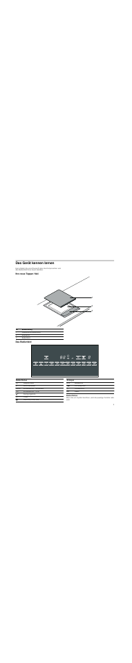 Das gerät kennen lernen, Ihre neue teppan yaki, Das bedienfeld | Bedienflächen | Bosch PKY475N14E Edelstahl Comfort-Profil Teppan Yaki User Manual | Page 5 / 44