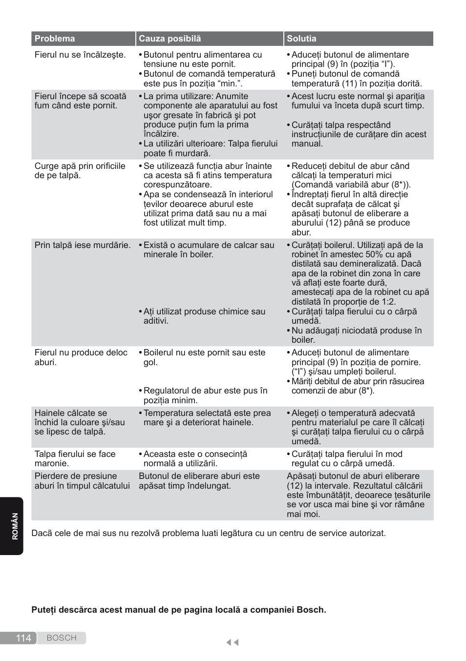Bosch TDS1624000 weiß Flieder Dampfstation Sensixx B10L User Manual | Page 114 / 122