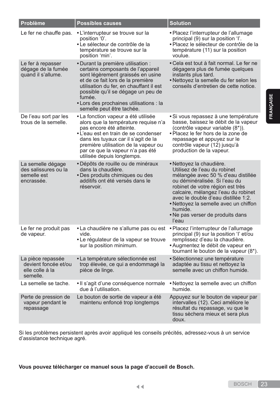 Bosch TDS1624000 weiß Flieder Dampfstation Sensixx B10L User Manual | Page 23 / 122