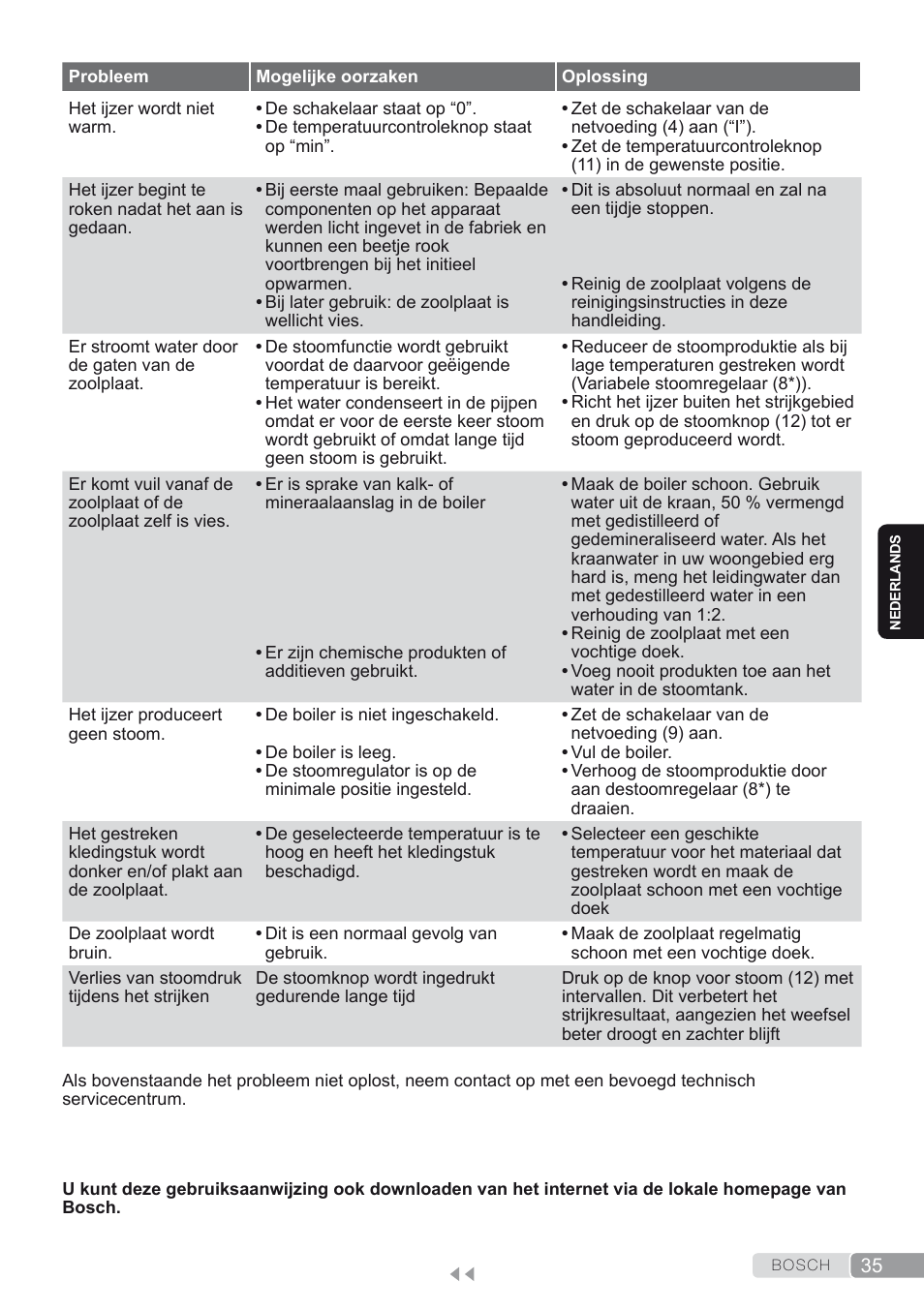 Bosch TDS1624000 weiß Flieder Dampfstation Sensixx B10L User Manual | Page 35 / 122