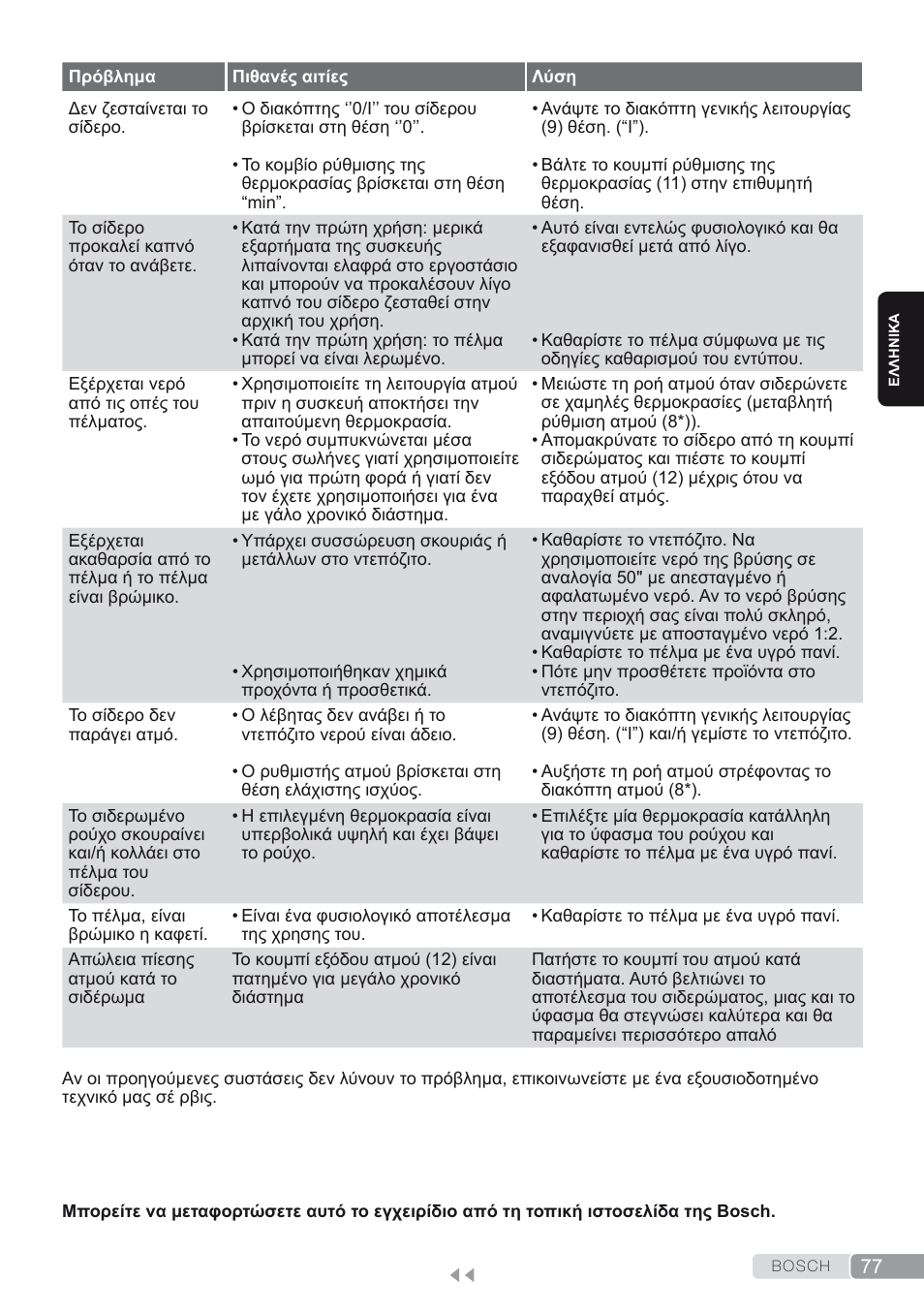 Bosch TDS1624000 weiß Flieder Dampfstation Sensixx B10L User Manual | Page 77 / 122