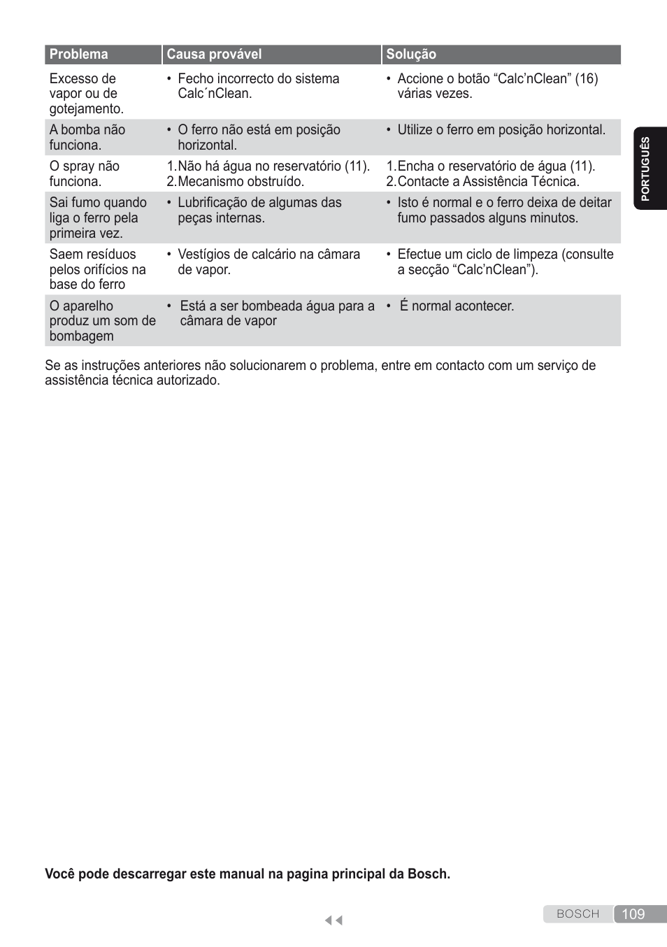 Bosch Kompakt-Dampfgenerator Sensixx´x DI90 AntiShine TDI902836A magic night blue weiß User Manual | Page 109 / 188
