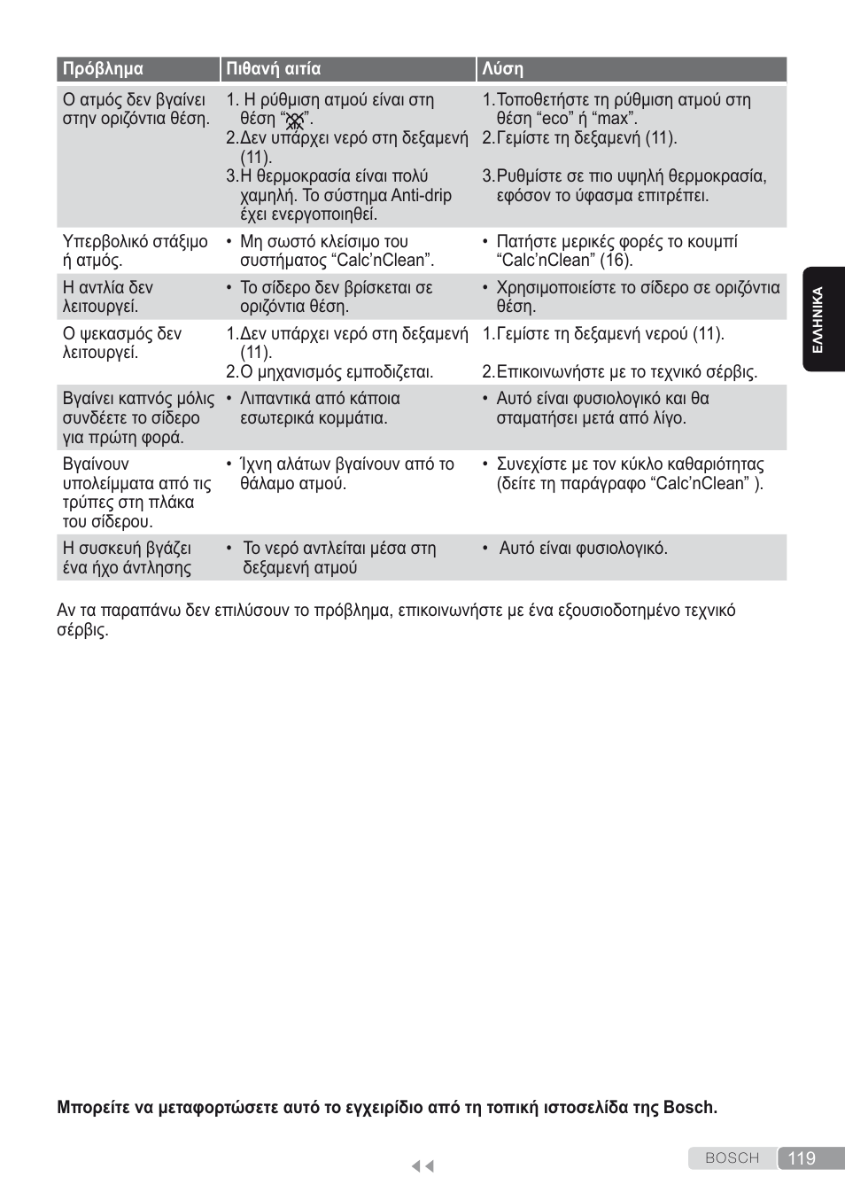 Bosch Kompakt-Dampfgenerator Sensixx´x DI90 AntiShine TDI902836A magic night blue weiß User Manual | Page 119 / 188