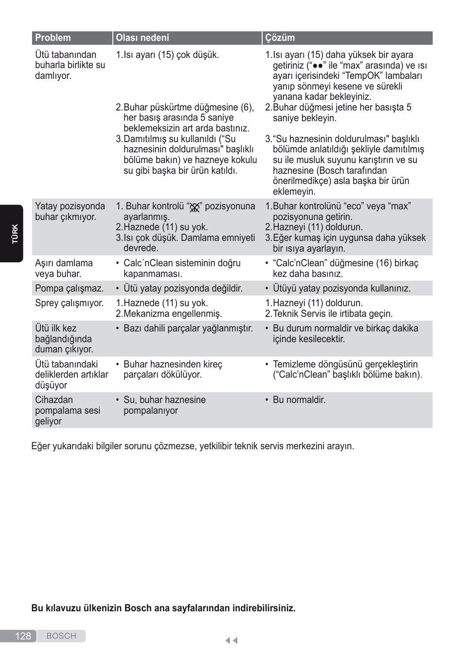 Bosch Kompakt-Dampfgenerator Sensixx´x DI90 AntiShine TDI902836A magic night blue weiß User Manual | Page 128 / 188