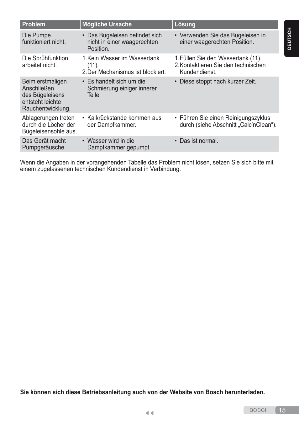 Bosch Kompakt-Dampfgenerator Sensixx´x DI90 AntiShine TDI902836A magic night blue weiß User Manual | Page 15 / 188