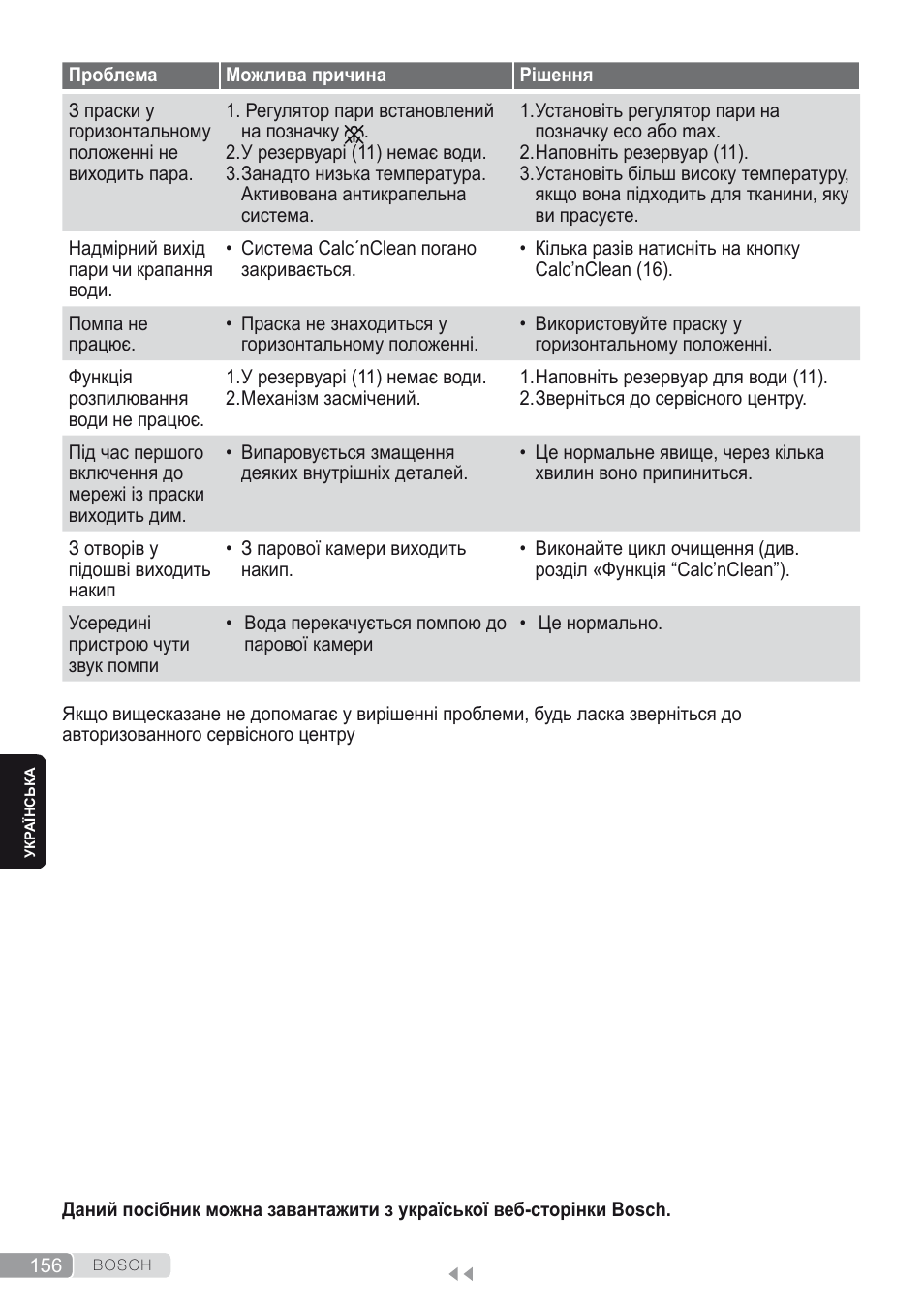 Bosch Kompakt-Dampfgenerator Sensixx´x DI90 AntiShine TDI902836A magic night blue weiß User Manual | Page 156 / 188