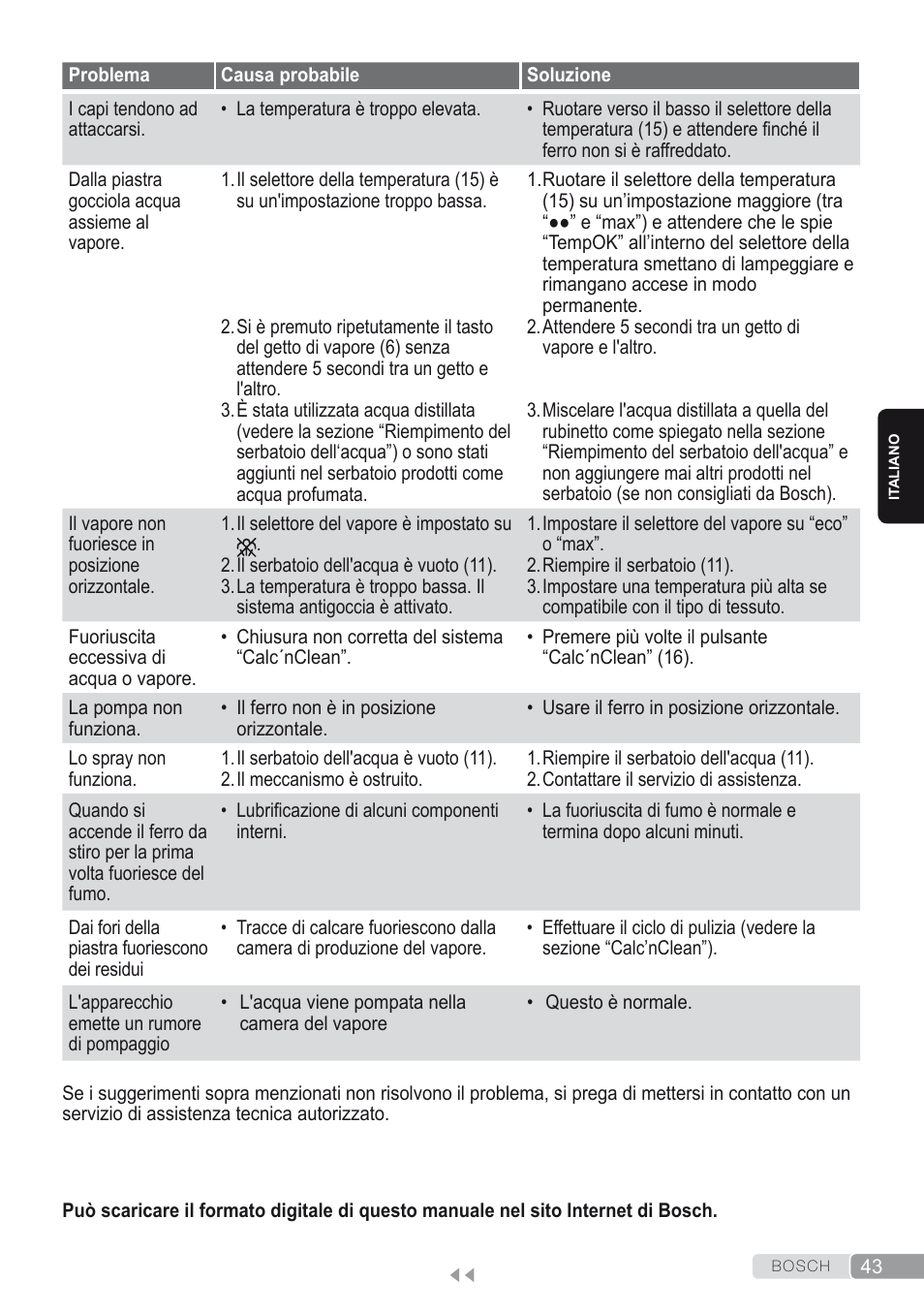 Bosch Kompakt-Dampfgenerator Sensixx´x DI90 AntiShine TDI902836A magic night blue weiß User Manual | Page 43 / 188